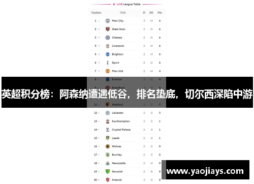 英超积分榜：阿森纳遭遇低谷，排名垫底，切尔西深陷中游